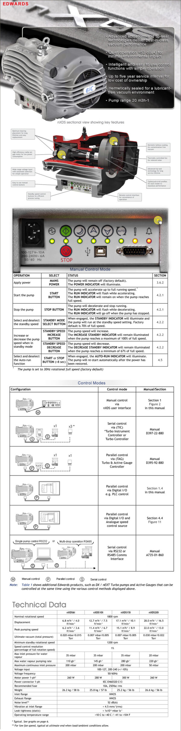 Edwards nXDS6iC Corrosive Model OilFree Dry Scroll Vacuum Pump